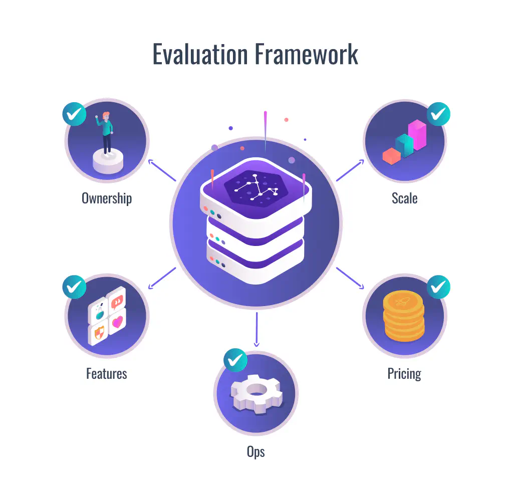Evaluation framework for choosing a game backend