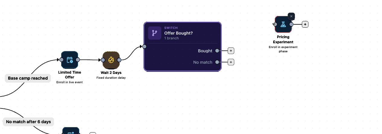 Configuring a conditional node to branch players on player property values
