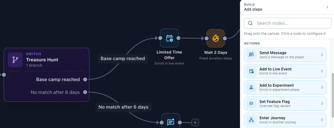 Journey steps wired to Satori LiveOps content including a message, an experiment, and a live event