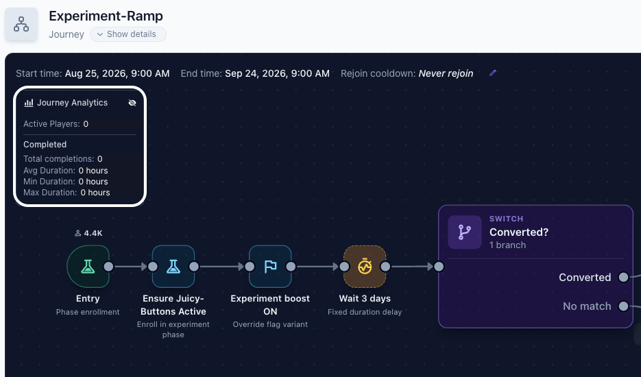 Journey analytics and funnel analysis showing how players move through each step