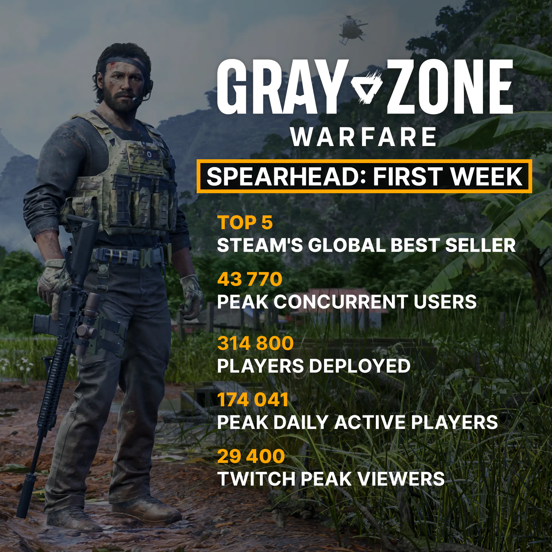 Gray Zone Warfare Spearhead launch metrics from the first week