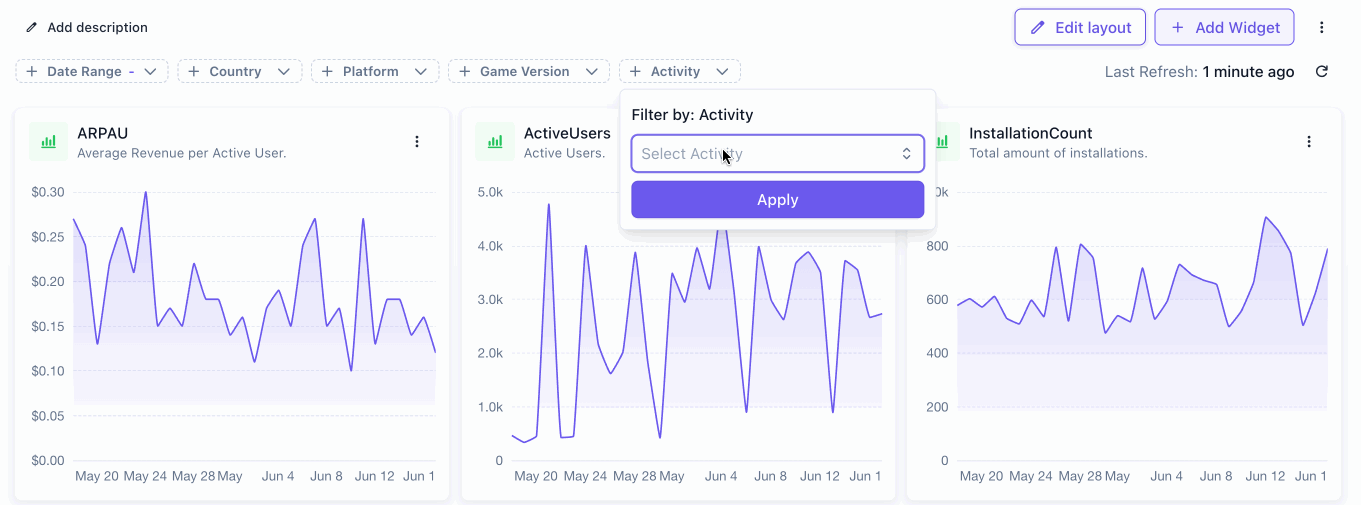 Applying geography and platform filters to an analytics chart
