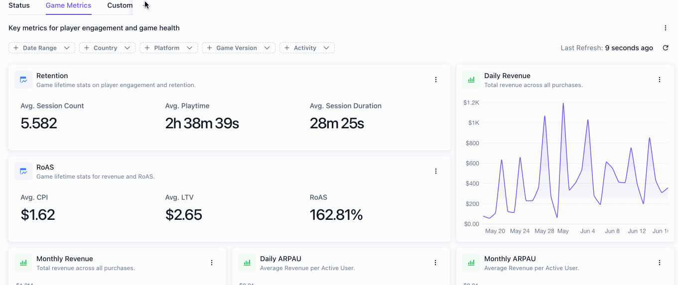 Creating a custom dashboard with metric, funnel, and retention widgets