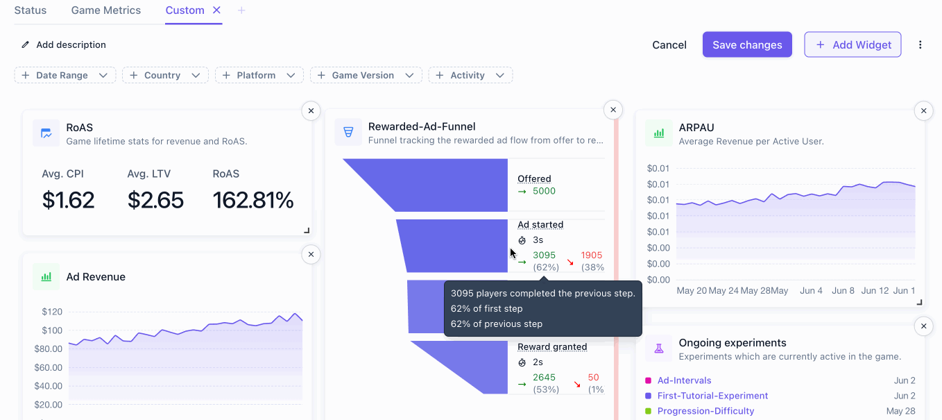 Dragging and resizing widgets to customize the dashboard layout