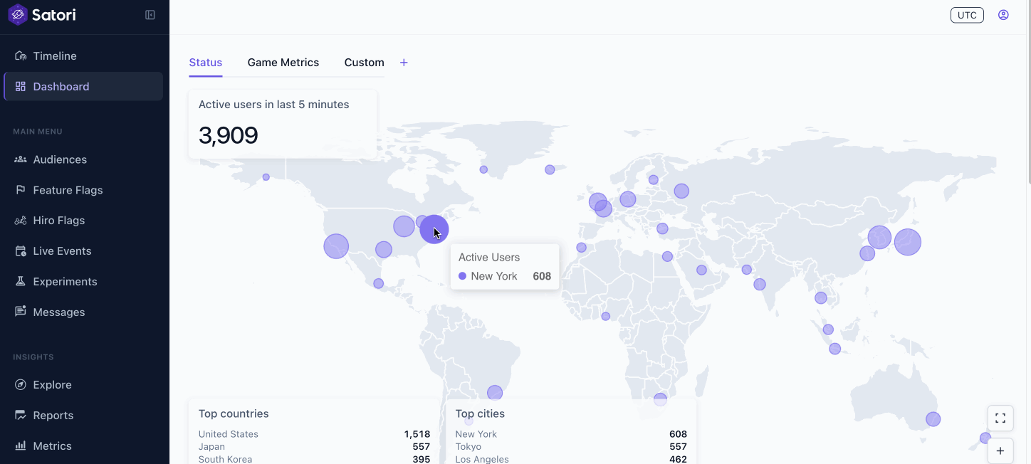 Analytics Hub dashboard overview showing widgets and charts