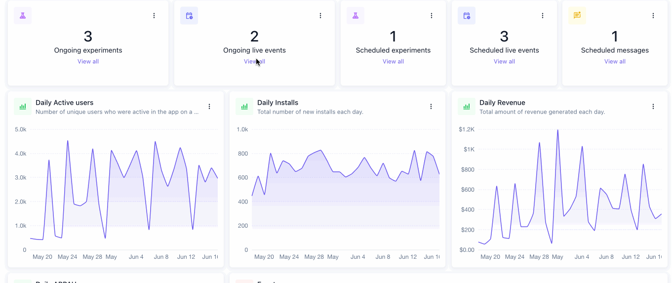 Status dashboard showing active players, running experiments, and scheduled events