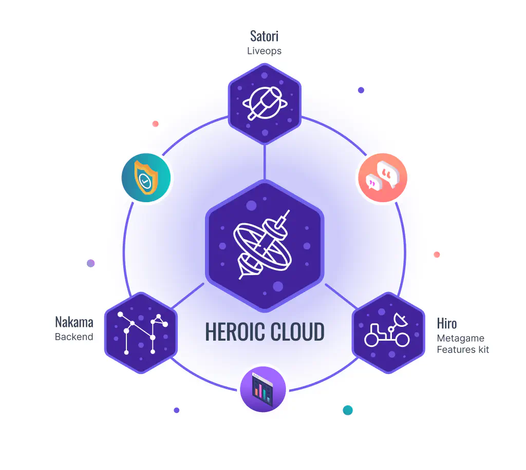 Nakama game backend architecture with Hiro, Satori, and Heroic Cloud