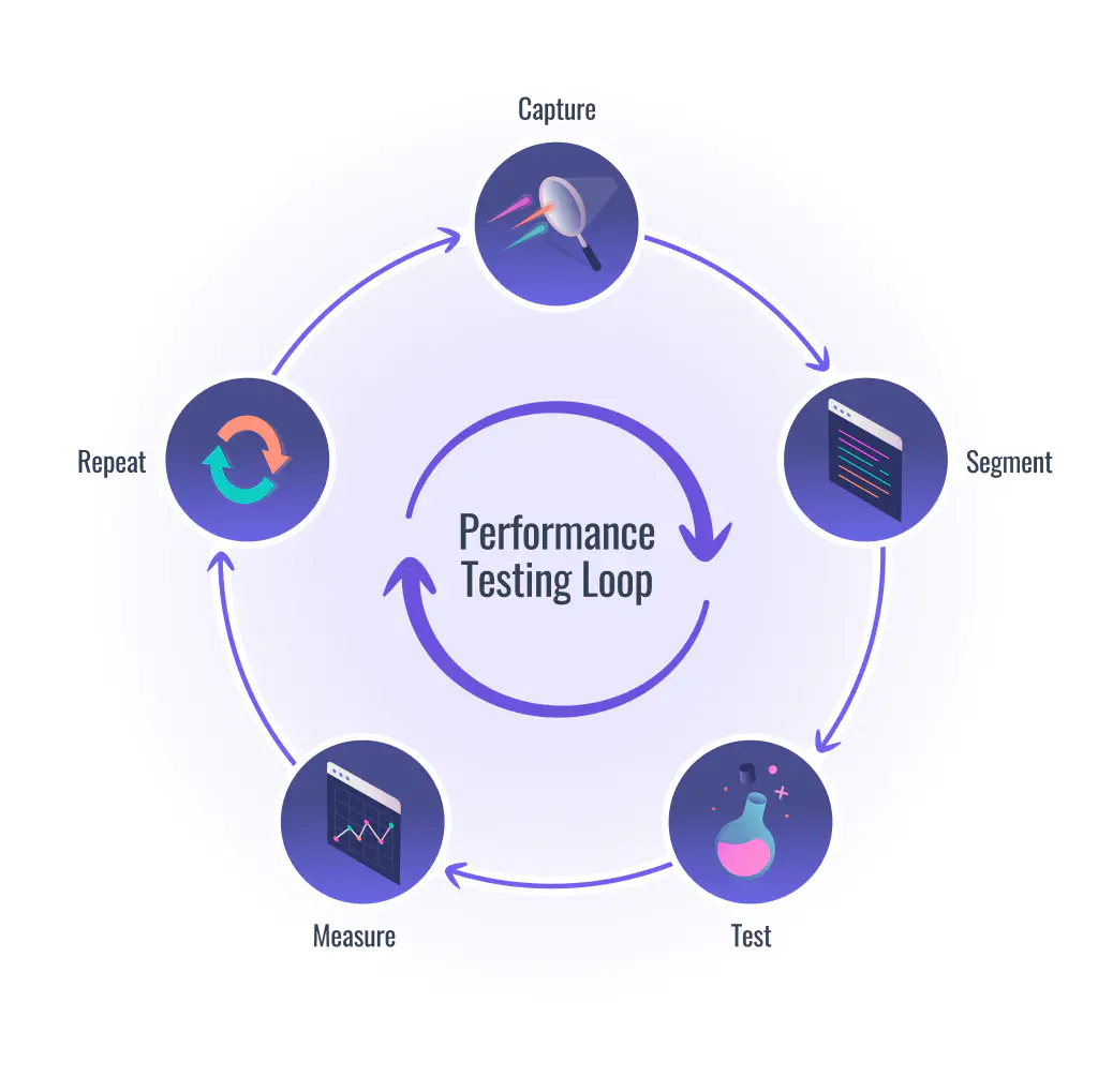Nakama publishes events to Satori, feature flags flow back to the client