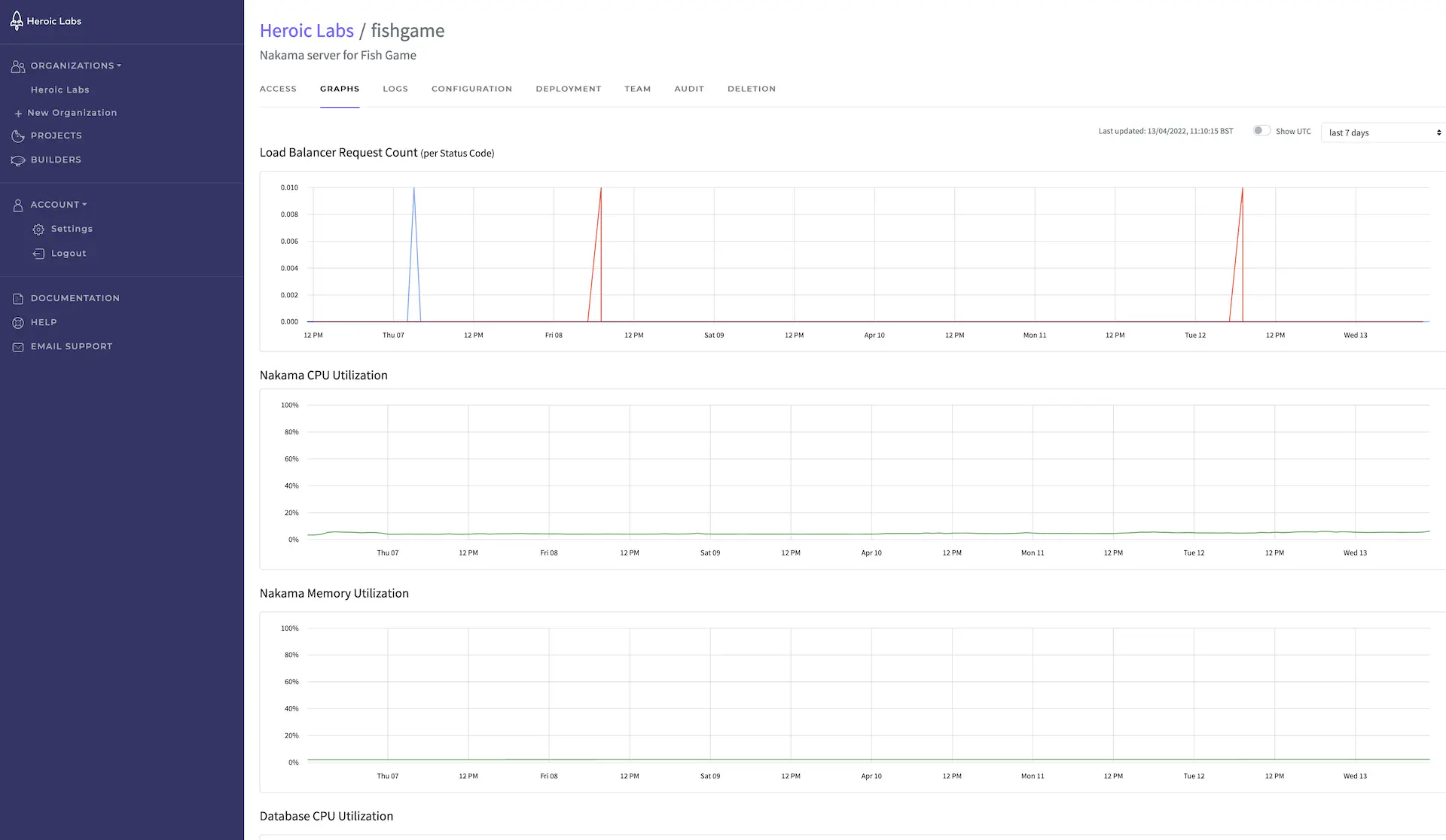 Project Graphs tab