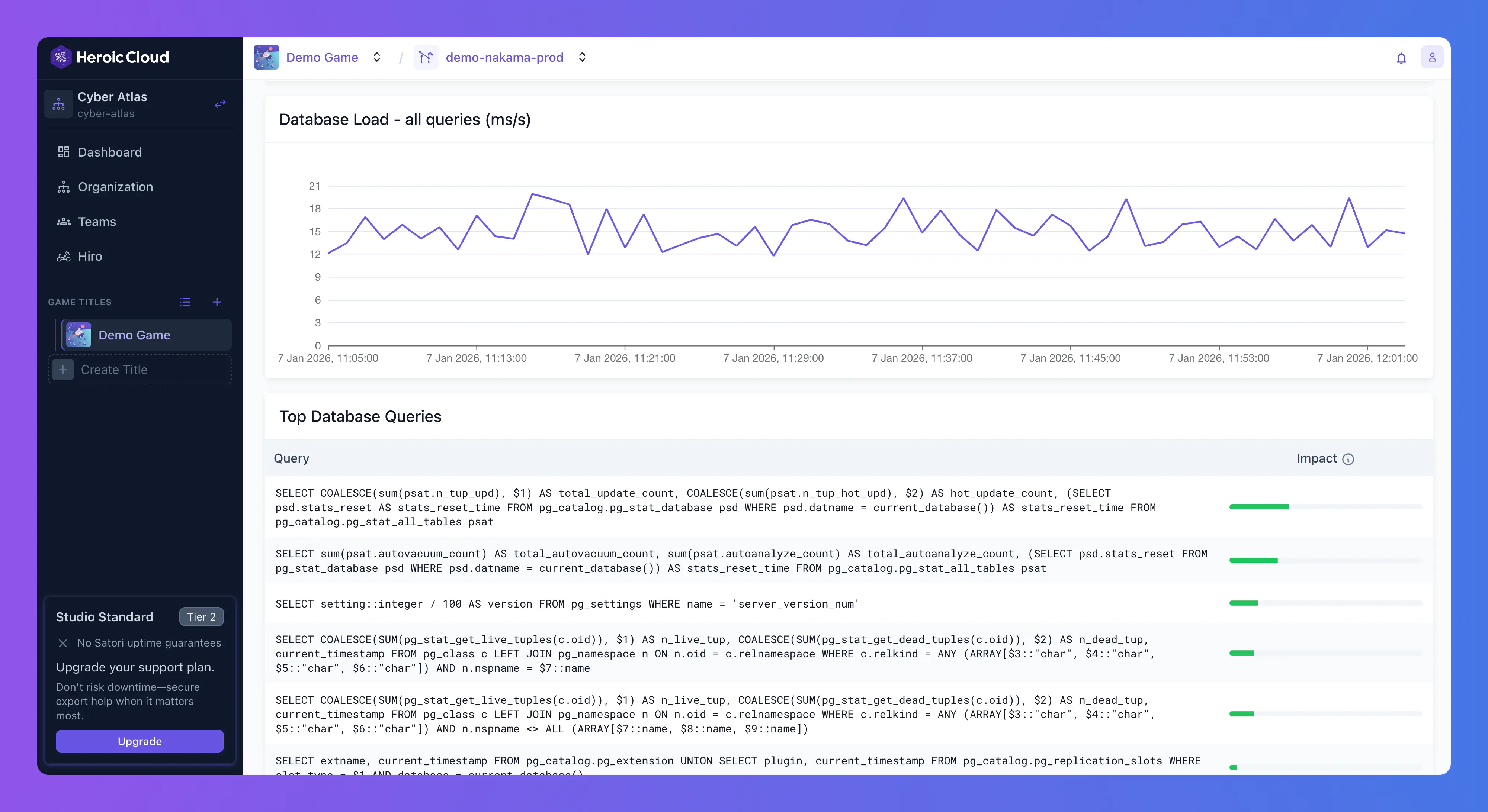 Top Database Queries
