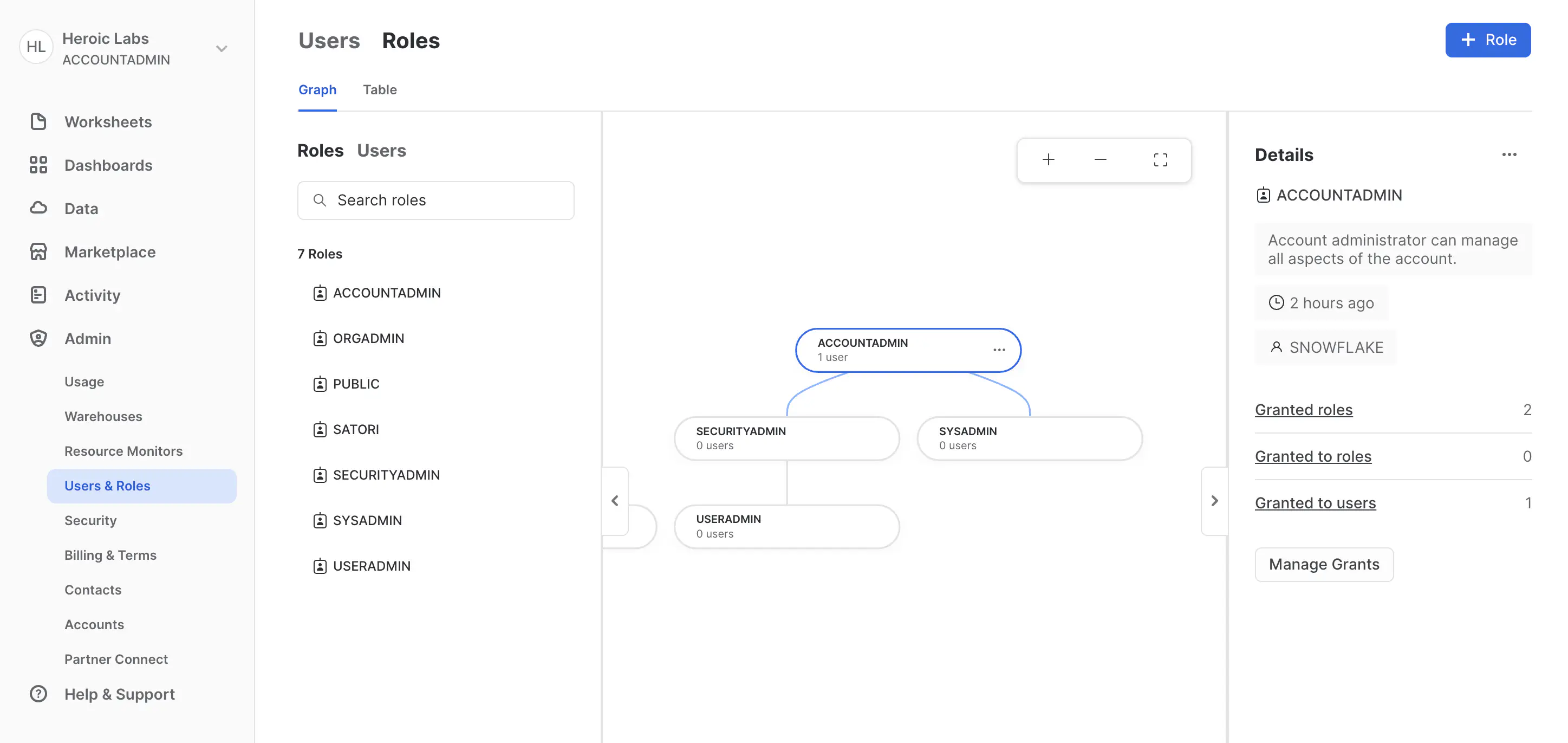 Users & Roles