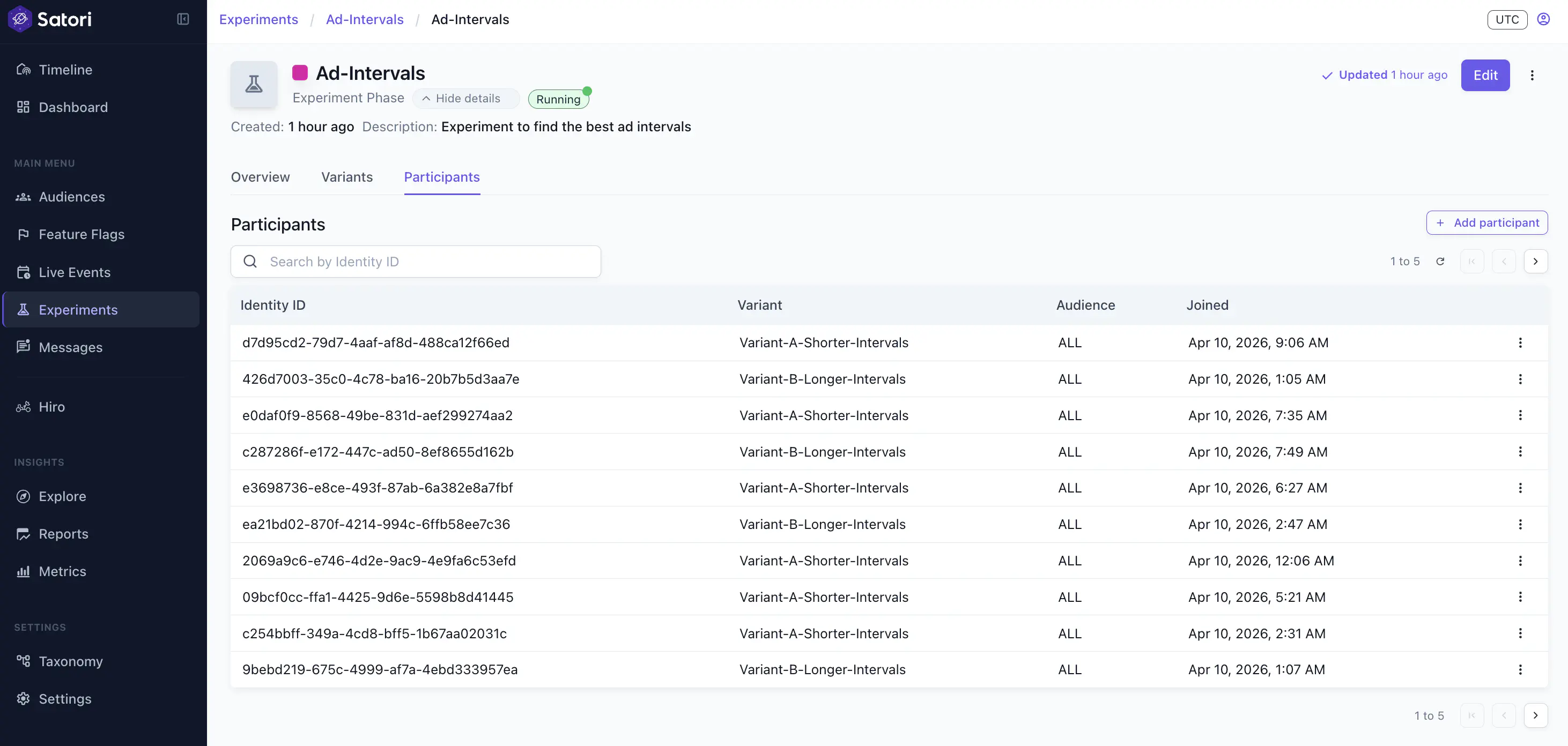 Experiment participants tab