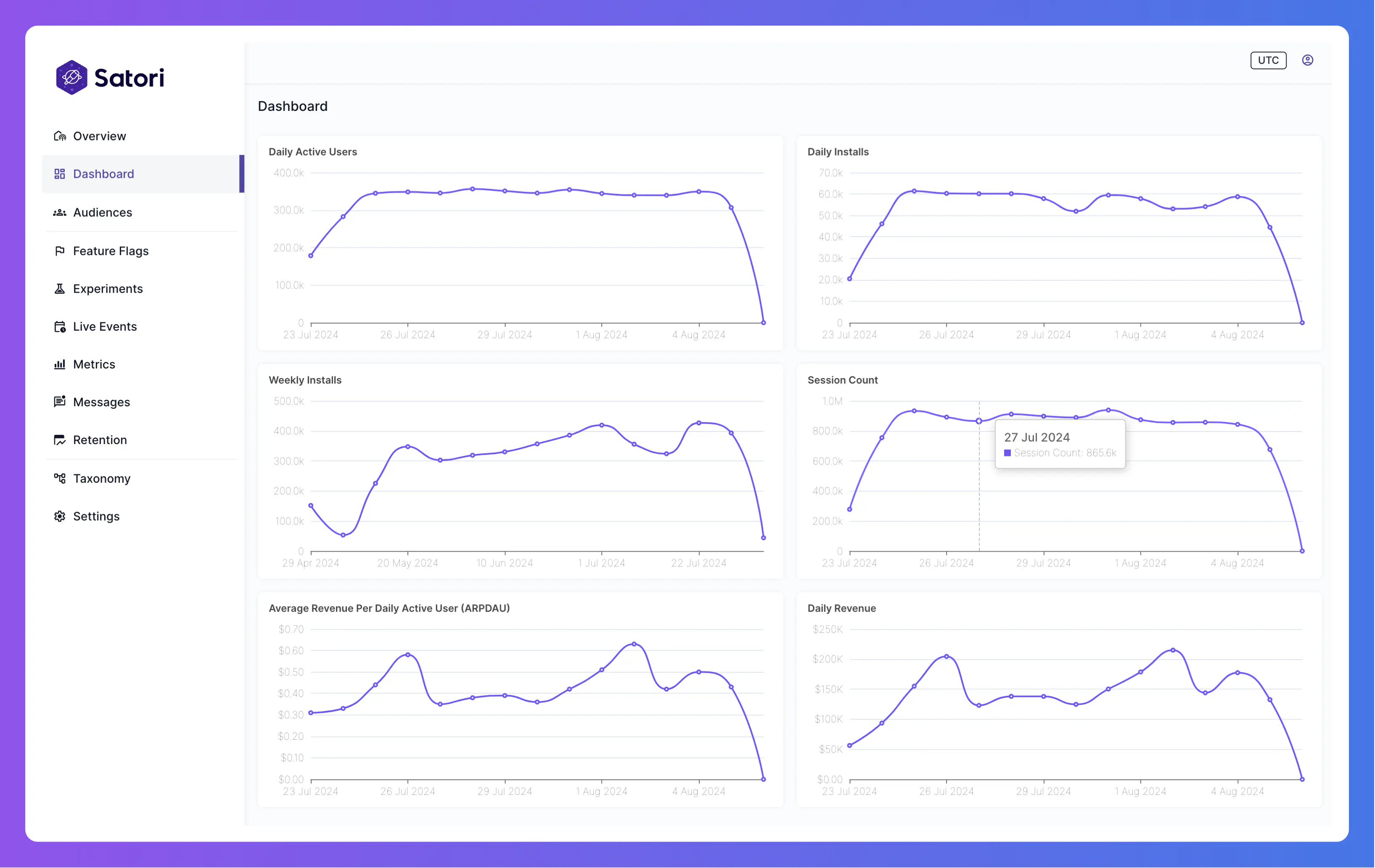 Dashboard Page