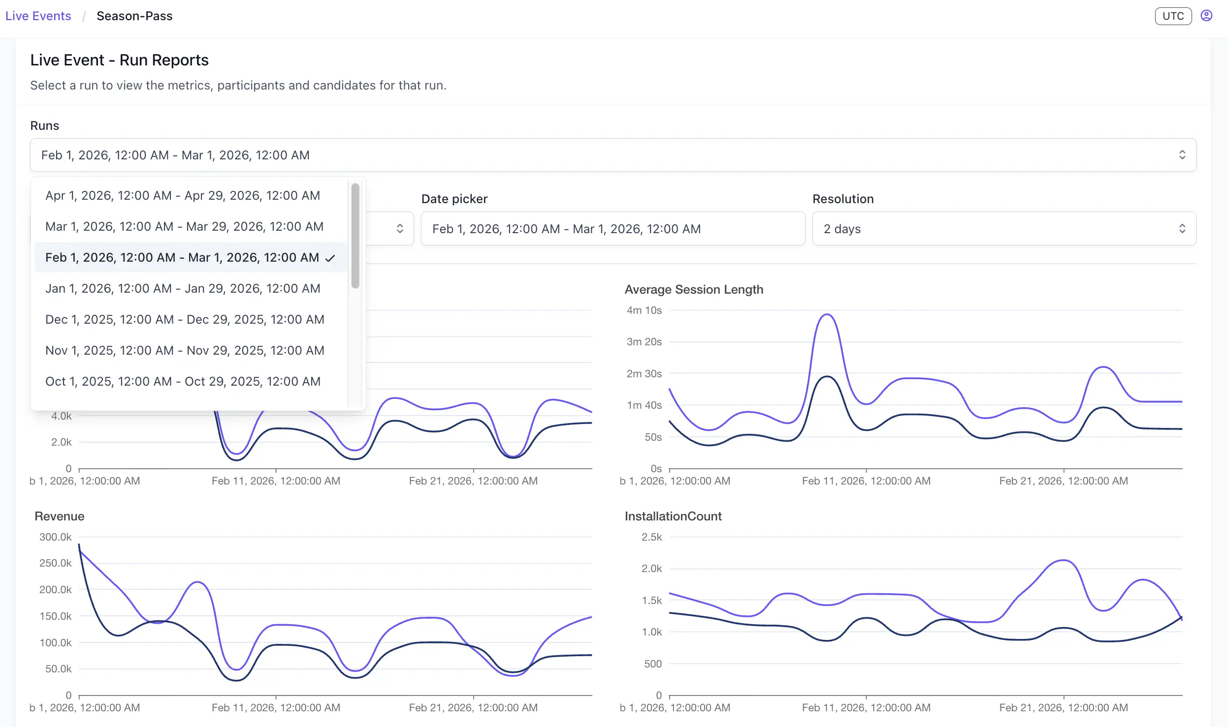 Live Event Run Reports showing run selector, date picker, resolution control, and time-series metric charts