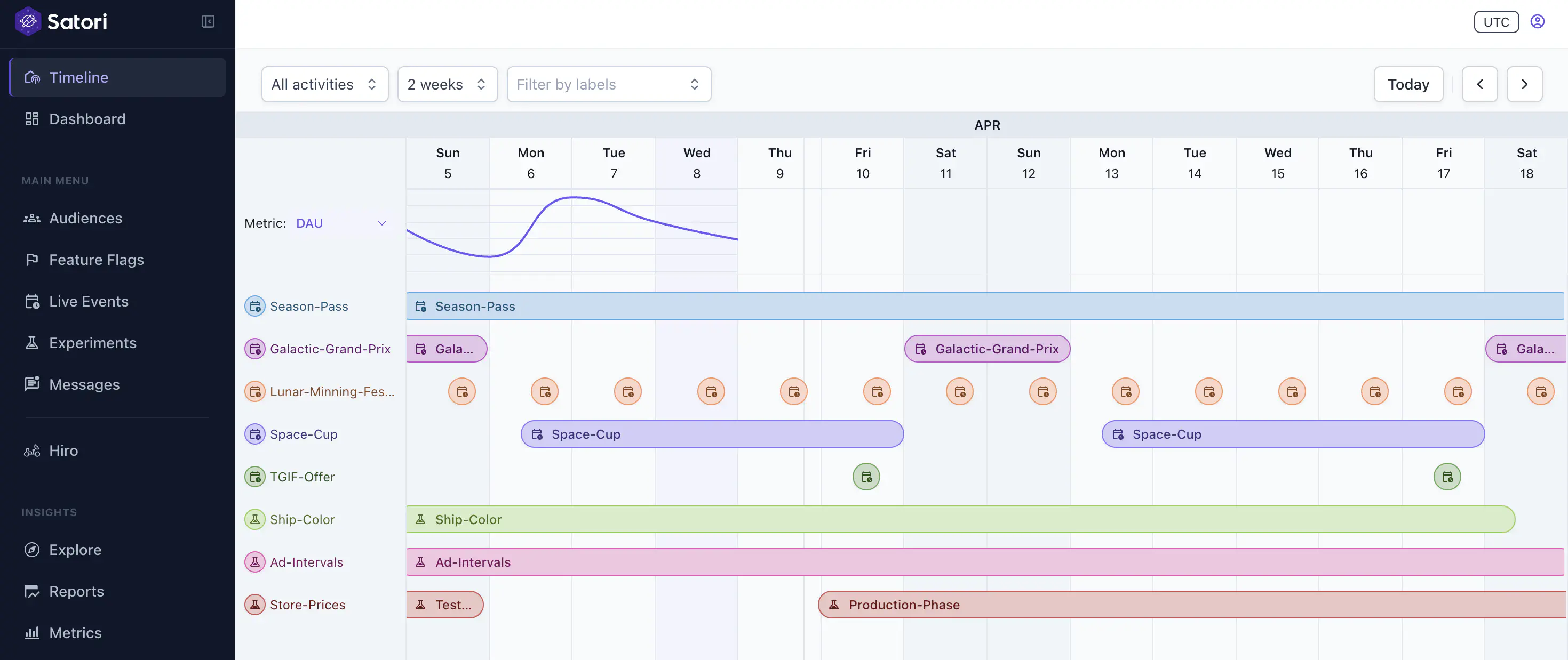Experiment timeline view