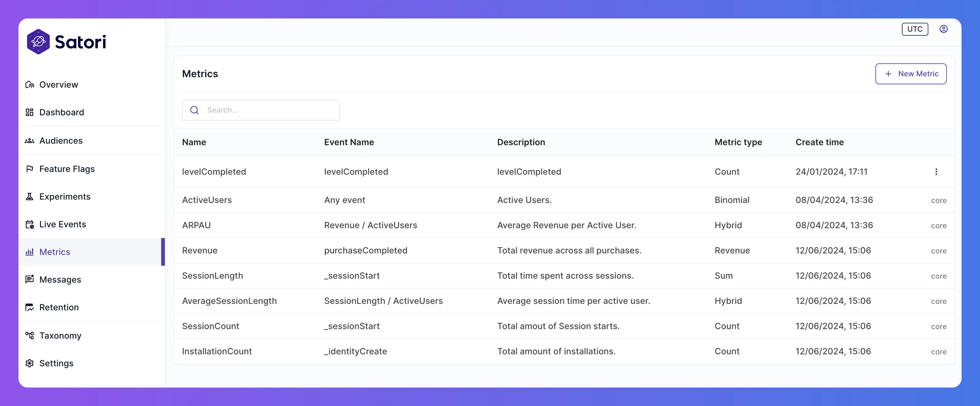 Metrics page