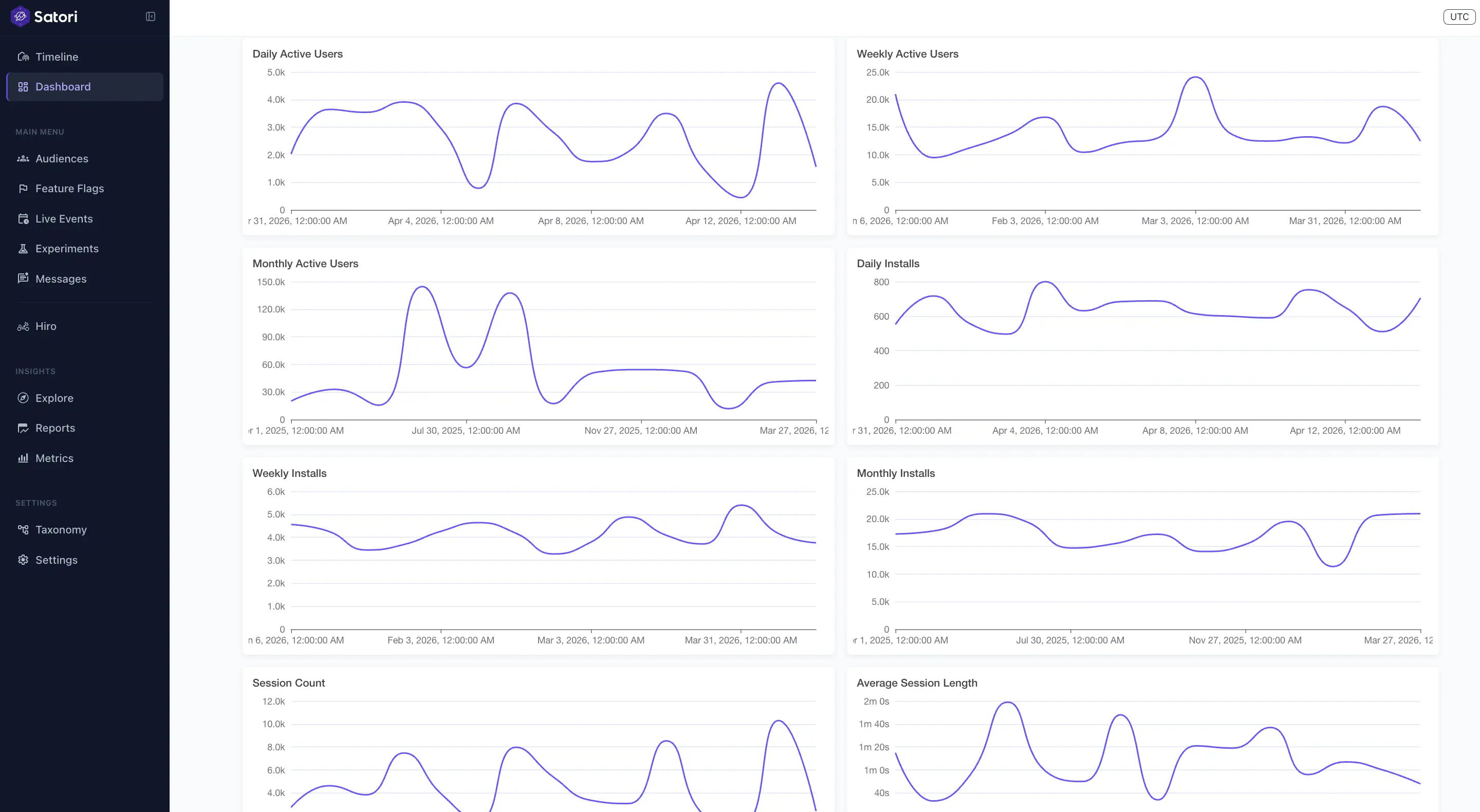 Satori Dashboard showing DAU, WAU, MAU, installs, and session metrics