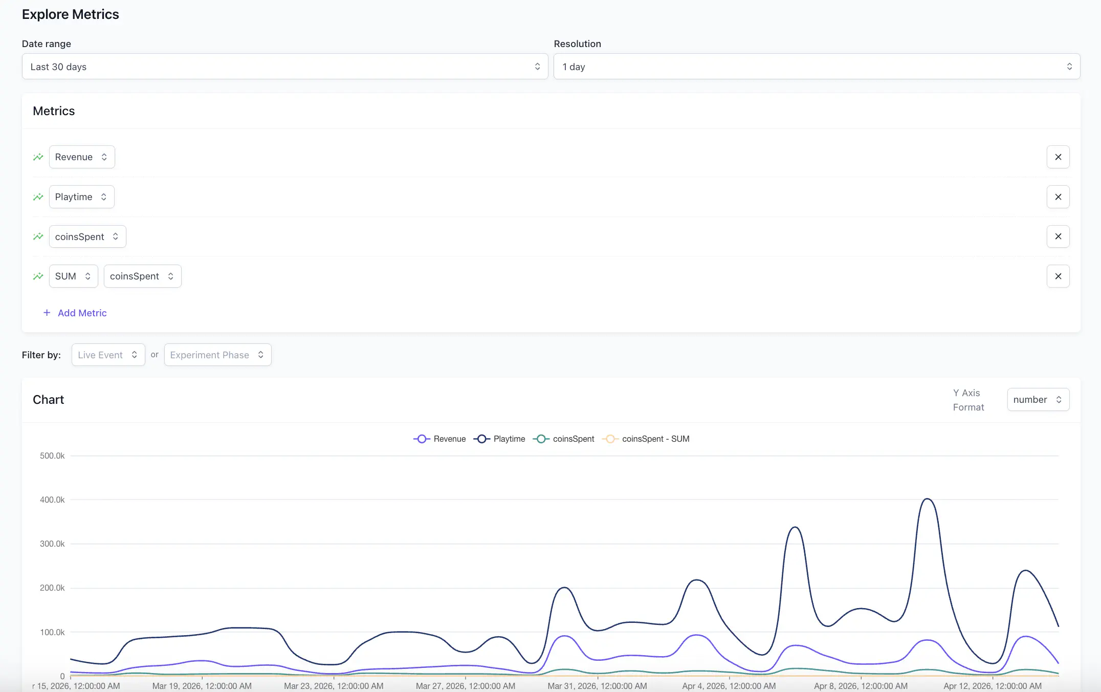 Explore Metrics chart showing multiple metrics plotted over a date range