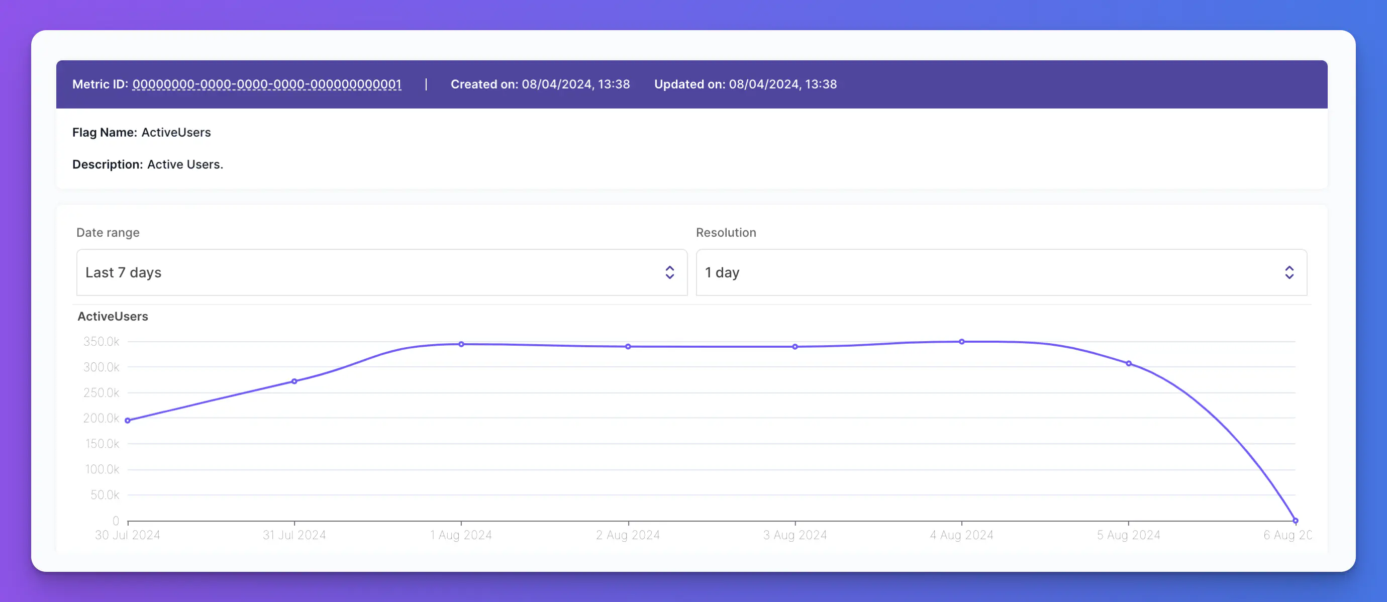 Metric results