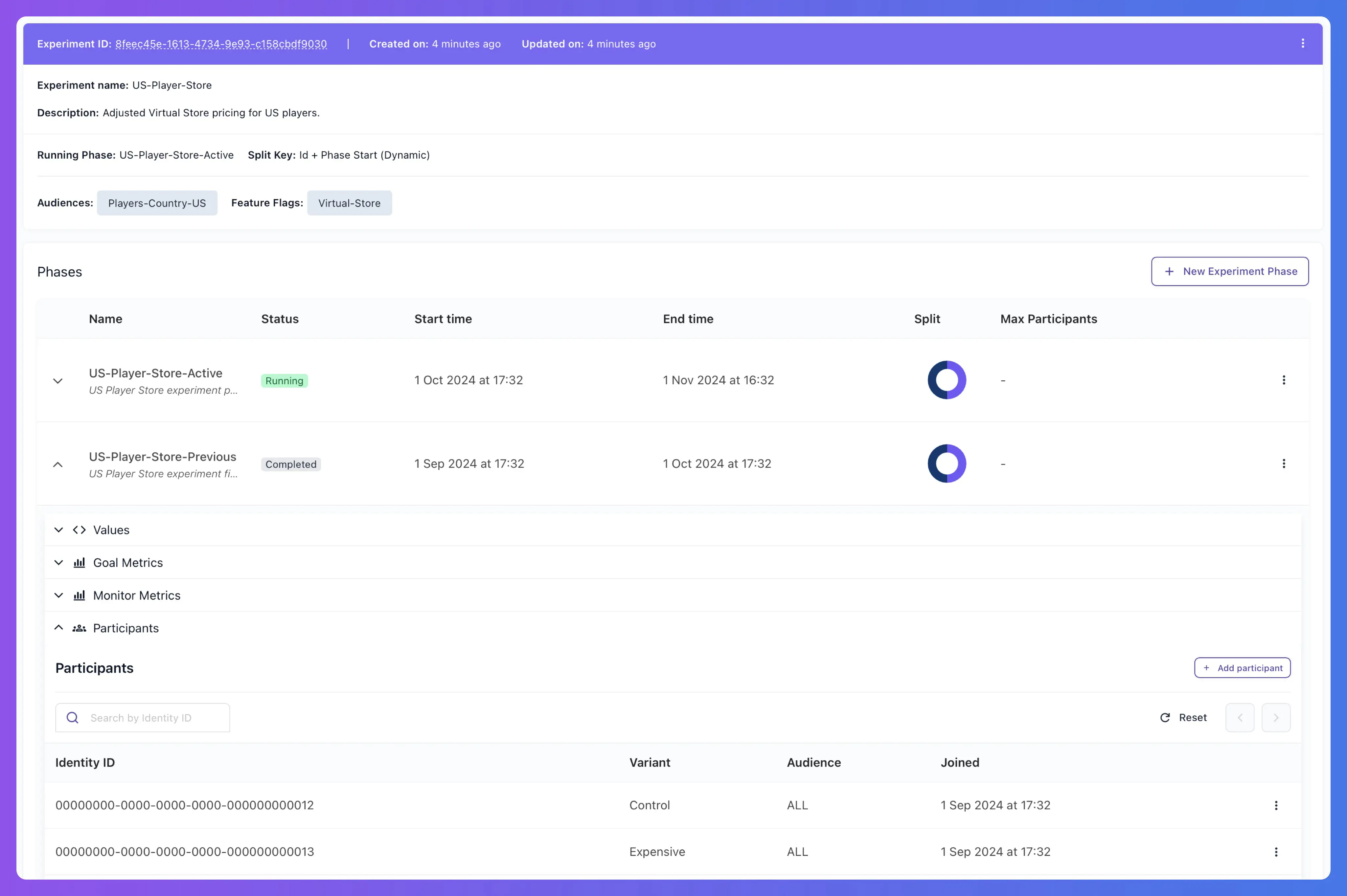 Participants Metrics results