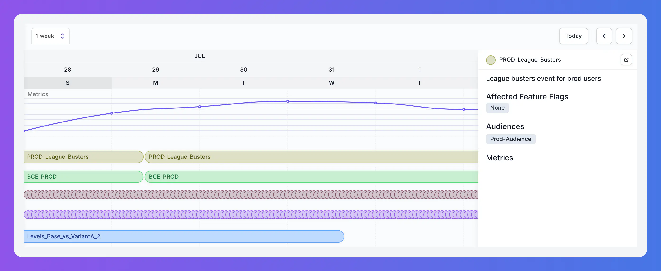 Timeline View