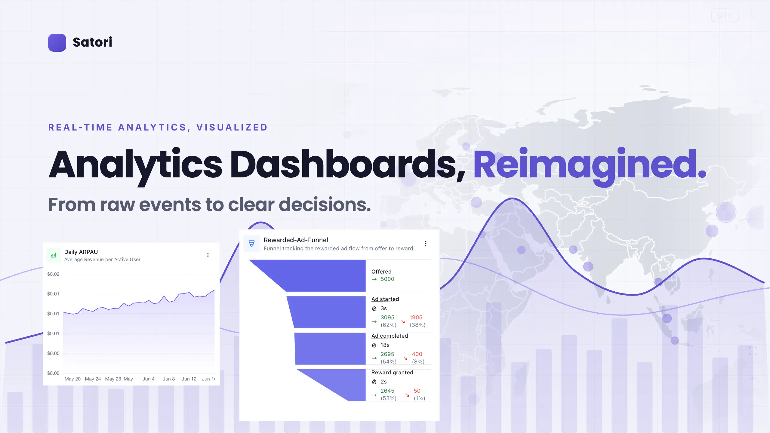 Satori Analytics Dashboards